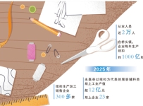 一粒小纽扣，如何联动大市场（财经深一度·宝藏小城的出口生意经）