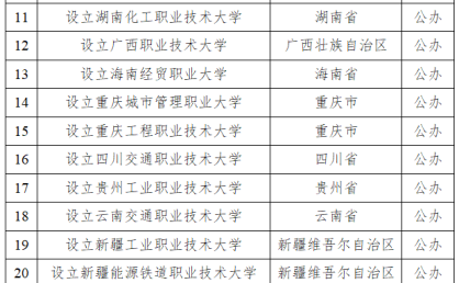 教育部同意设置郑州铁路职业技术大学、河南国医学院等34所本科学校