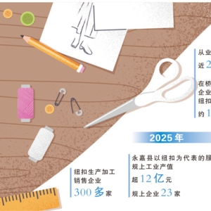 一粒小纽扣，如何联动大市场（财经深一度·宝藏小城的出口生意经）