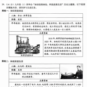 云南中考历史试卷一题被指存在多处史实错误，省招考院：正研判处理